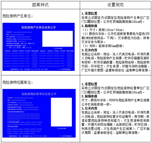 關(guān)于危險廢物識別標識規(guī)范化設(shè)置要求